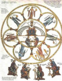 The seven Liberal Arts and astrology